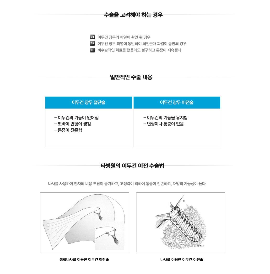 Injury of Long head biceps tendon 